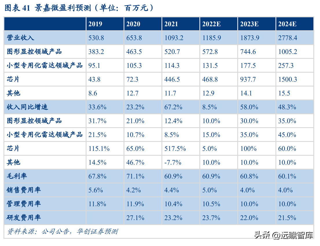 中船重工701所（加速追赶海外巨头）