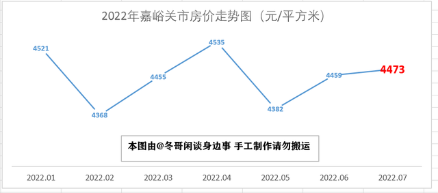 甘肃天水房价多少钱一平米，甘肃天水花牛苹果（2022年7月甘肃省最新房价走势解析——八涨五跌）