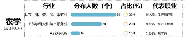 难就业的十大垃圾专业，男生目前学什么技术好（我发现生化环材都不算坑了…）