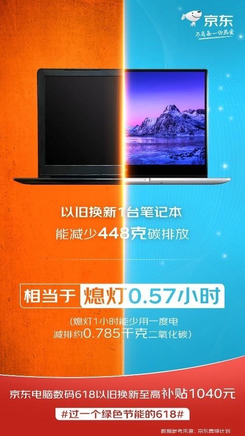 京东电器618唤醒绿色低碳生活 电脑数码以旧换新至高补贴1040元