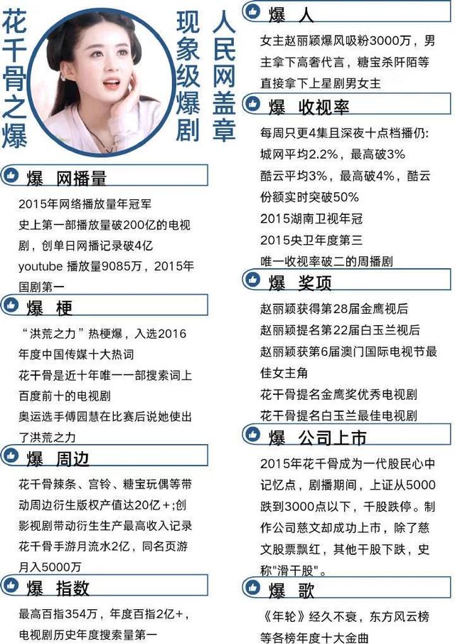 花千骨当年有多火，花千骨当年收视率百分之多少（当年的花千骨到底有多火！）