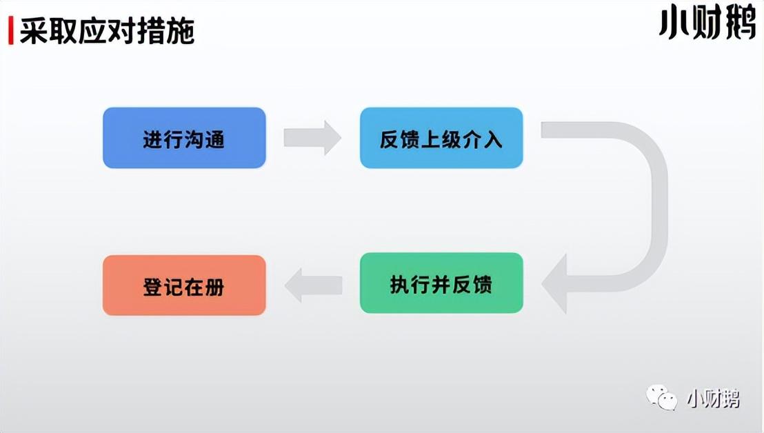 客户流失怎么做（应对流失客户的4大招数）