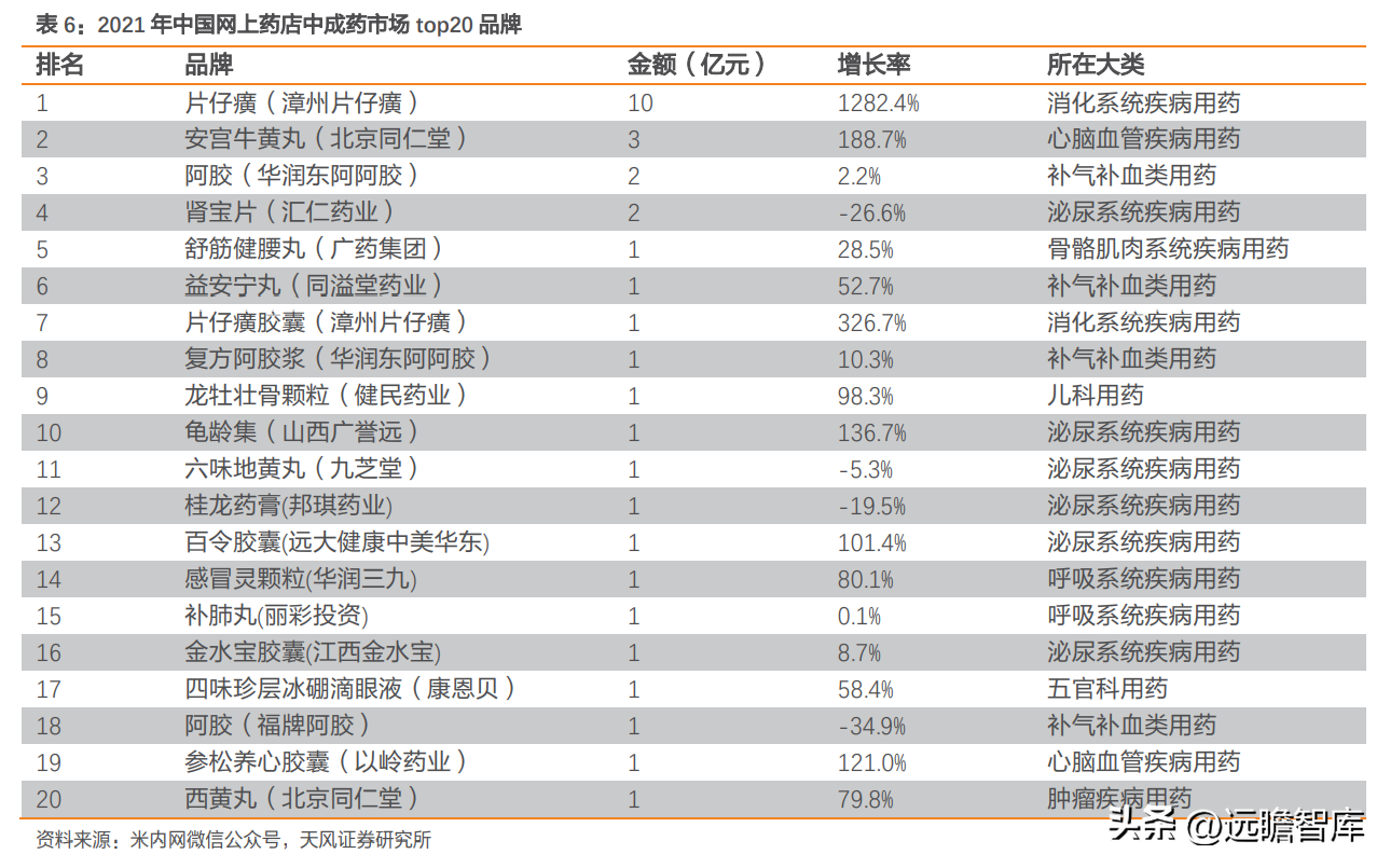 山东东阿阿胶股份有限公司（阿胶行业龙头）