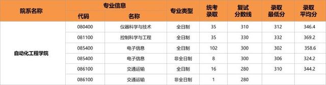 控制科学与工程二级学科，北京服装学院是不是双一流大学（23/24考研专业深度解析——控制科学与工程）