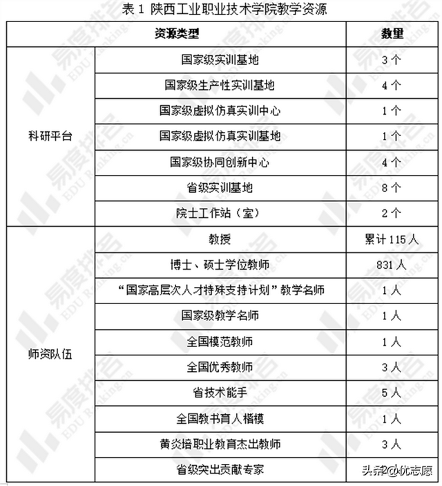 教育部认可！陕西这所高职：排名全国前五，入选中国顶尖高职院校（陕西工业职业技术学院怎么样）