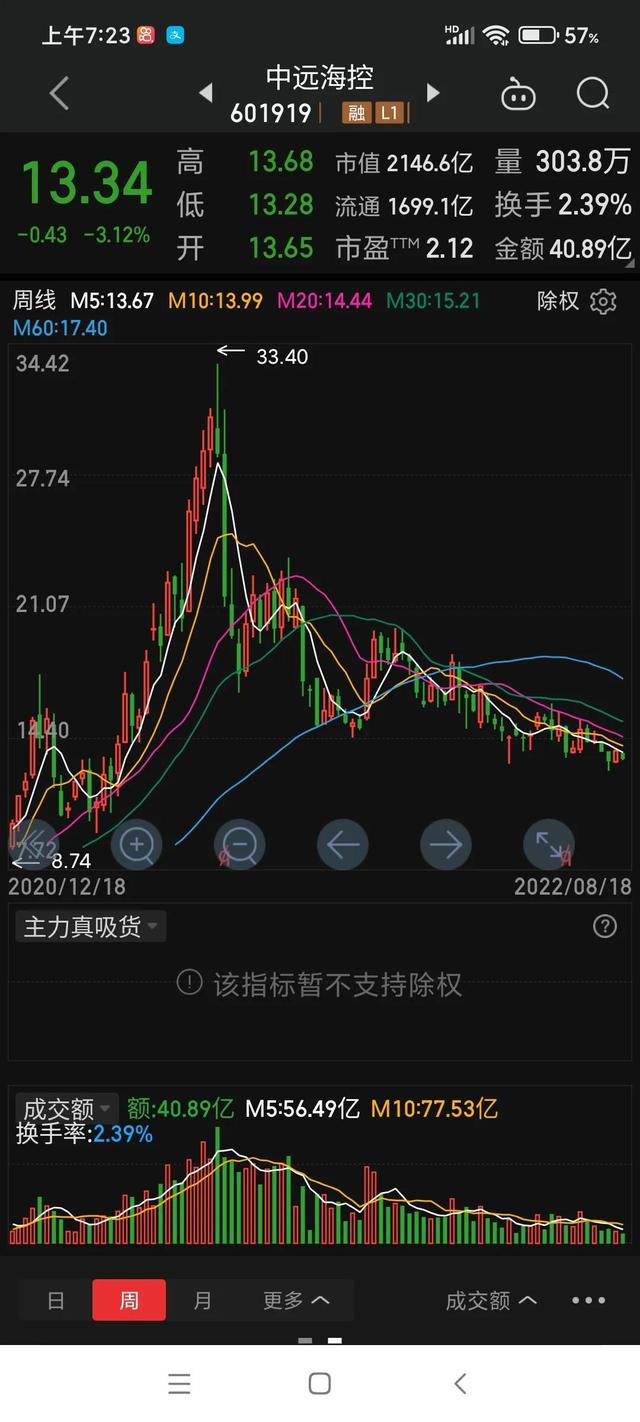 包钢股份股价（中国中冶告诉包钢股份）
