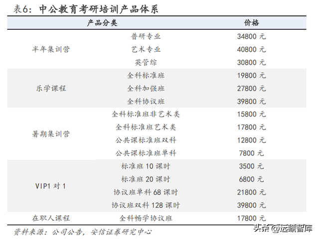 2022国考报名费用多少，2022国考报名费用多少钱（如何看待中公未来各条业务线的增长潜力）