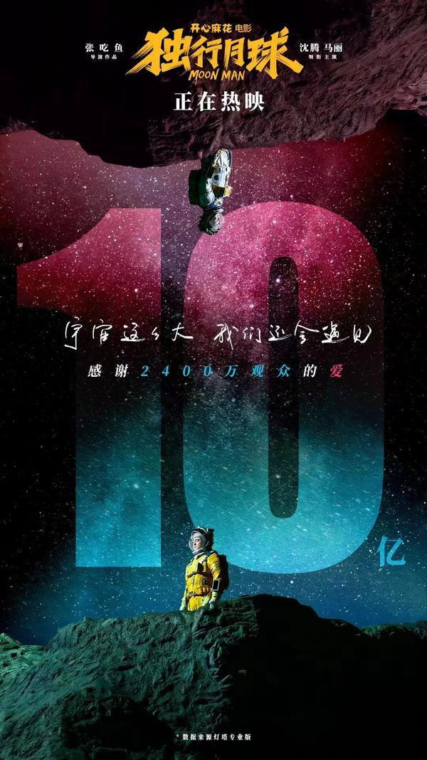 独行月球投资方，独行月球导演（6万起投的《独行月球》收益200%）