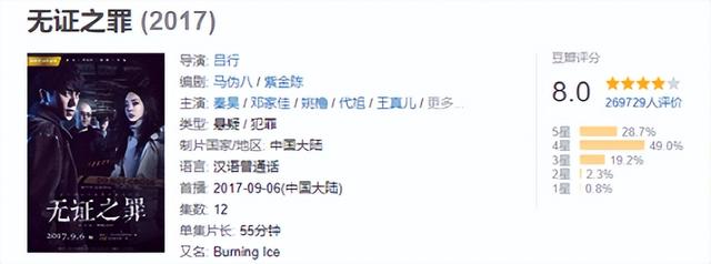 10部评分最高悬疑剧，《猎罪图鉴》垫底，《隐秘的角落》仅排第四