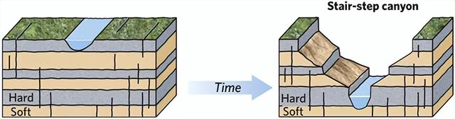 河流袭夺的形成过程是什么，河流袭夺后变化（河流、湖泊、地下水-2）