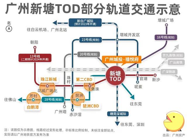 tod项目是什么意思，tod项目怎么开发（你也配叫TOD）