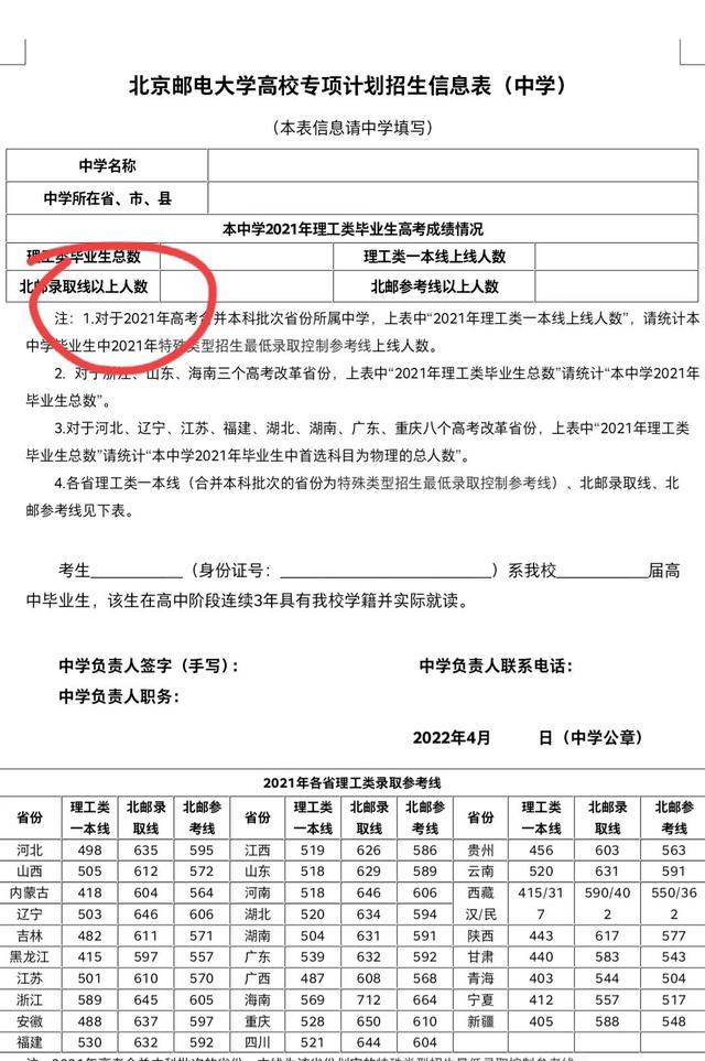 高校专项个人陈述范文，高校专项计划的个人陈述报告怎么写（高校专项计划实操干货）