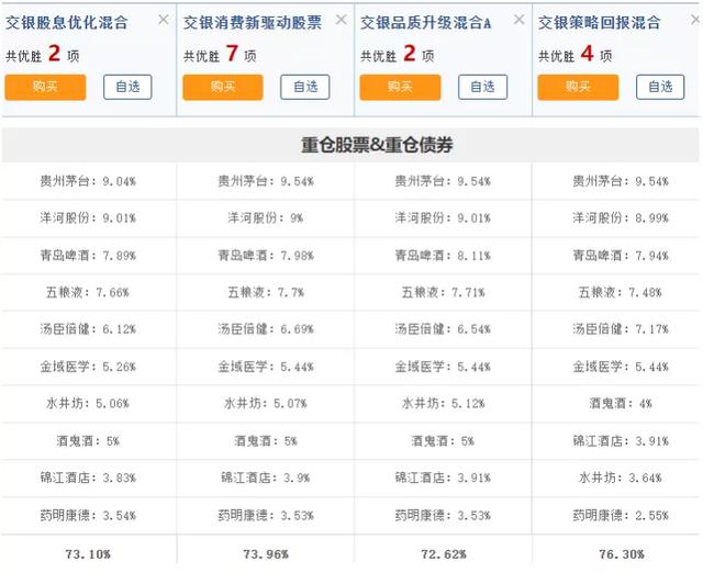 定投基金怎样赎回费率，定投基金怎样赎回费率低？