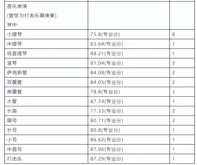 南京艺术学院在全国排名第几位 南京艺术学院校排名，南京艺术学院在全国排名第几位（南京艺术学院2023报考攻略）