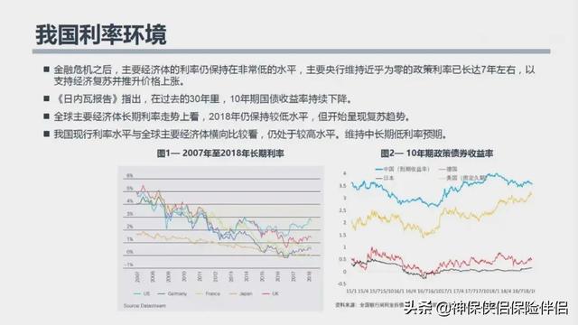 建行 余额宝（工行、中行、建行定期存款利率“倒挂”）