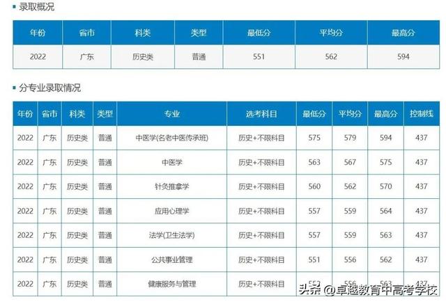 广东省高水平大学，广东省国家百强大学（没关系考上广州这5所好大学一样好就业）