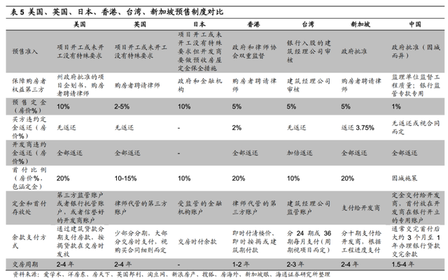 商品房预售制度正式取消吗，商品房预售制度正式取消吗江苏（取消预售制，究竟难在哪）