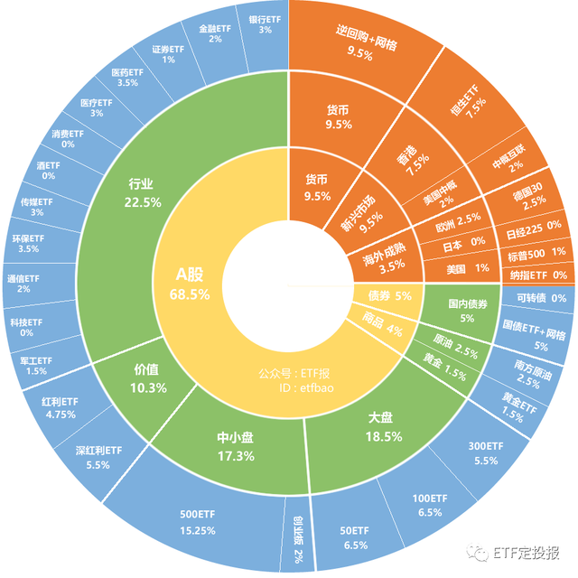 旅游基金有哪些，旅游基金有哪些龙头股（旅游ETF一度7连阳）