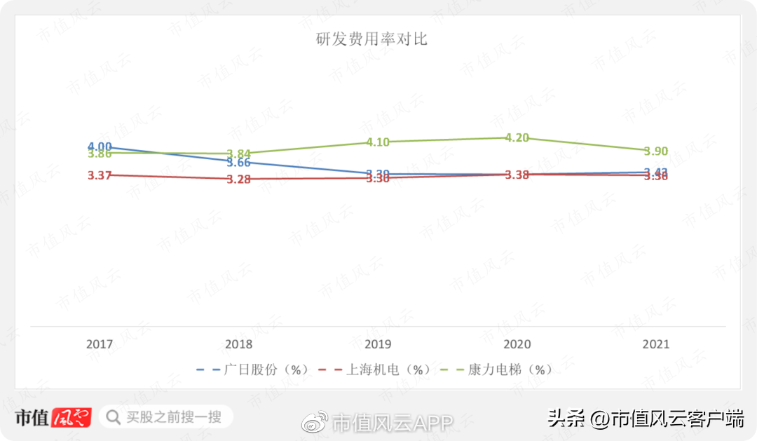 日立电梯（躺赢概念股）