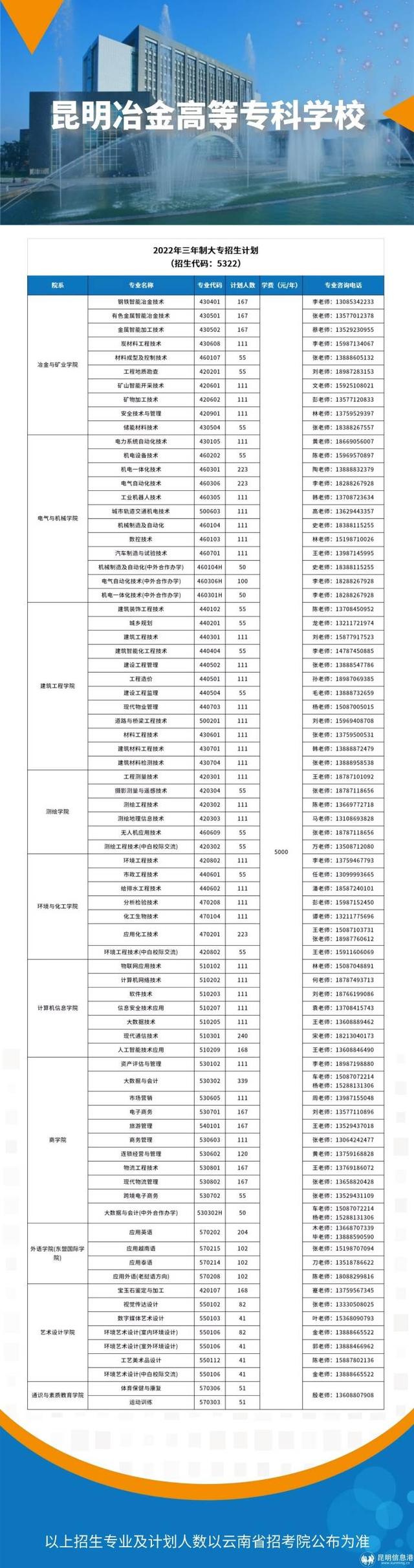 云南工贸职业技术学校，2021年云南工贸职业技术学院成人教育学院招生介绍（高考报志愿必看丨云南13所公办学校专业一览）