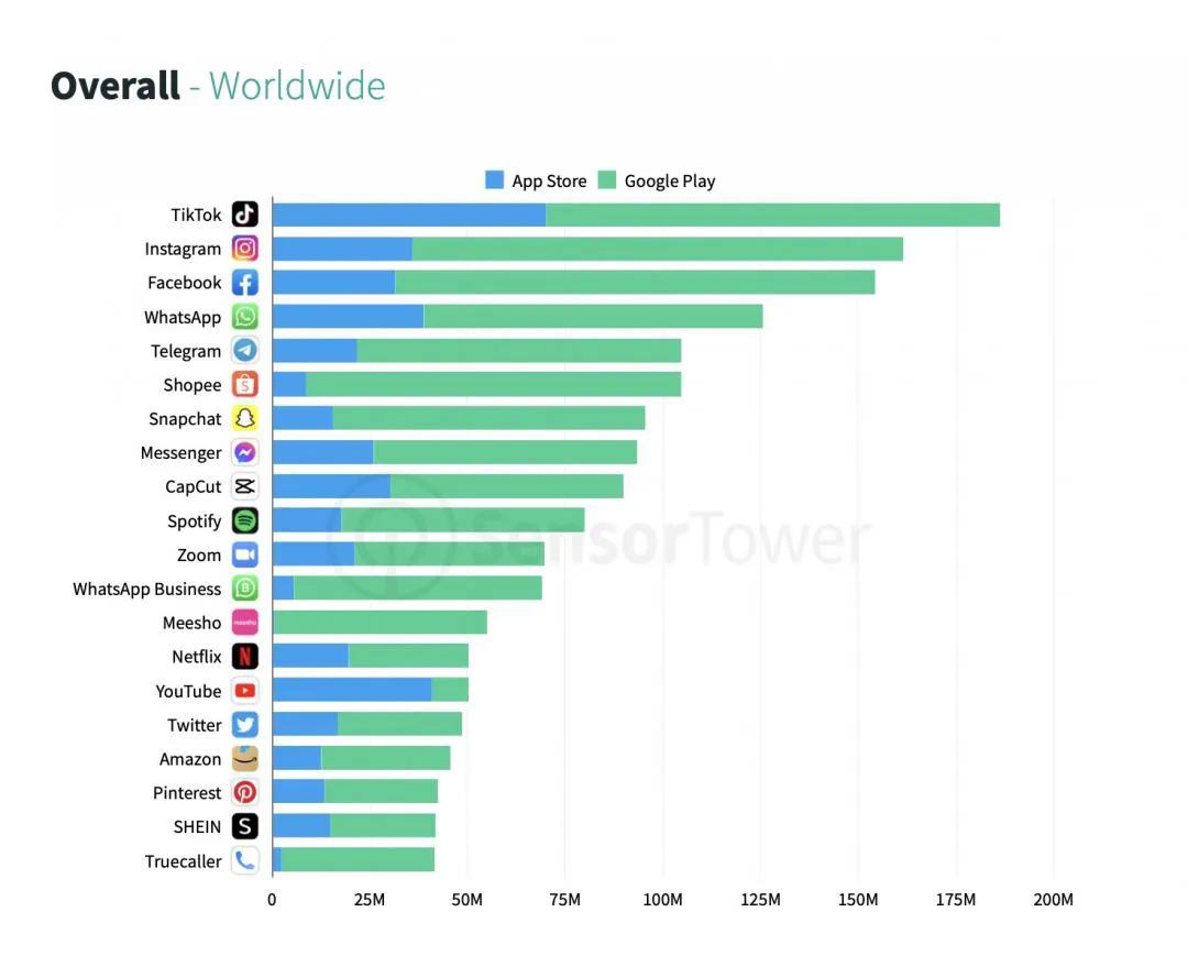 国外社交软件app排行榜前十名，海外社交软件app有哪些比较好
