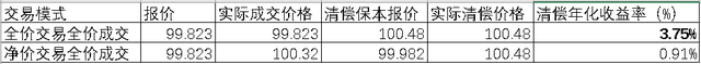 净价和全价有什么区别，净价交易和全价交易的区别（可转债是按净价交易）