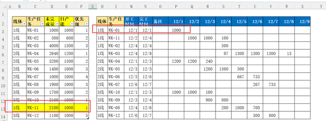 生产计划排程排产表格，excel生产计划自动排产表（生产计划中多条线多个异常的排程调整技巧）