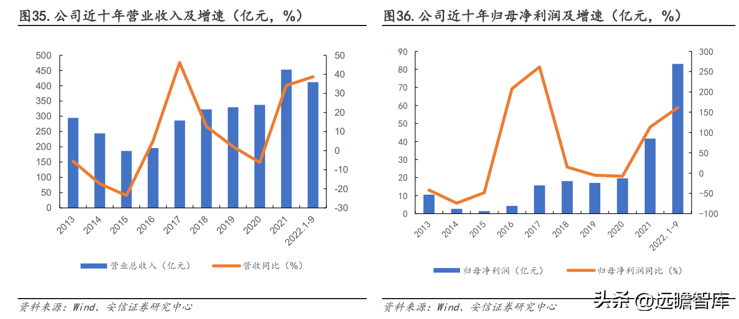 山西焦煤集团有限责任公司（坐拥山西优质资源）