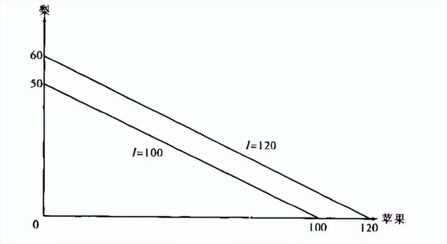 消费者偏好理论,消费者偏好理论的应用(微观经济学系列-第二章消费者偏好与选择) 消费者偏好理论,消费者偏好理论的应用(微观经济学系列-第二章消费者偏好与选择)