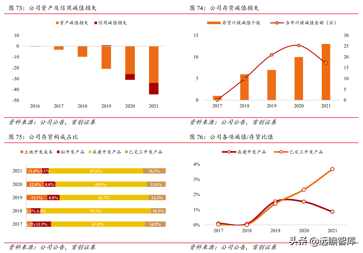 招商蛇口（拿地强度提升）