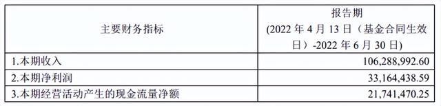 华夏红利基金赎回要手续费吗，华夏红利基金赎回要手续费吗多少？