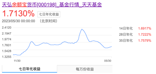 余额宝的年化利率大概多少，信号！余额宝，又跌了！