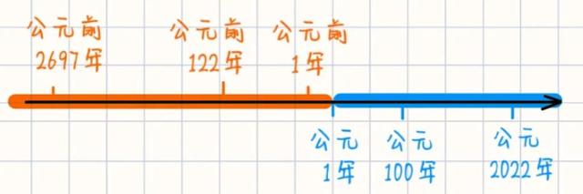 天干地支纪年法怎么计算，python天干地支纪年法怎么计算（天干地支纪年法算法剖析）