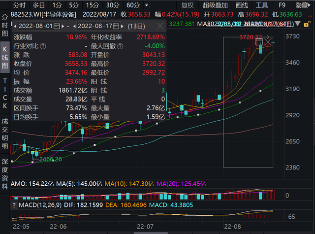 如何合理配置基金投資方向，如何合理配置基金投資方向股票？