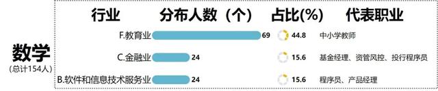 难就业的十大垃圾专业，男生目前学什么技术好（我发现生化环材都不算坑了…）
