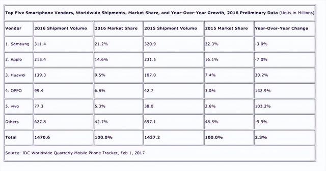 联想收购ibm，联想并购ibm的过程（联想开始掉队了）