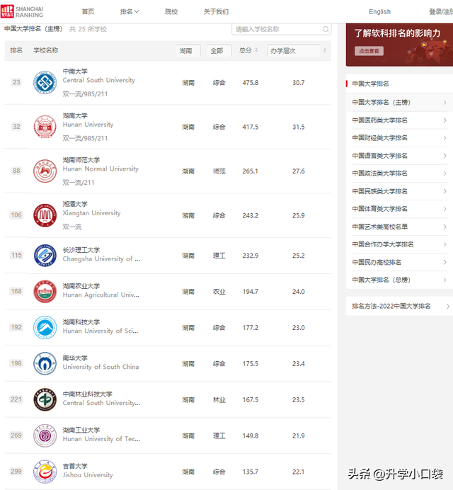 长沙理工大学全国排名，长沙理工大学排名（湖南高校最新排名）