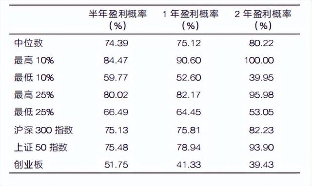 基金会赚钱吗，基金会赚钱吗-？