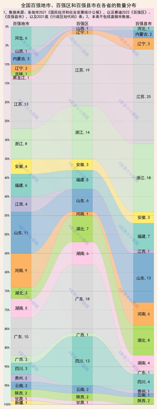 西北六省是指哪六省，西六省是哪几个省（各省百强市、区、县对比）