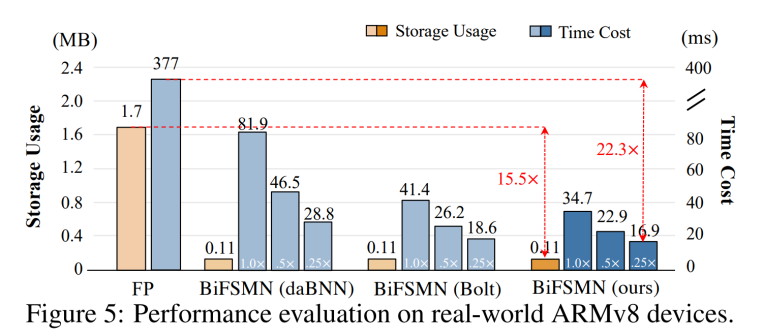 2022最新标准体重表，体重减肥对照表（北航、字节跳动提出二值化关键字识别模型）