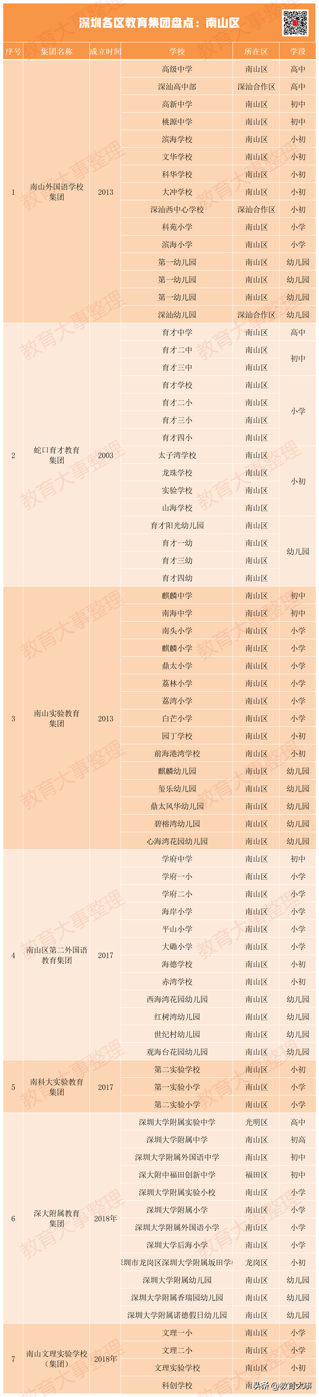 深圳南山外国语学校，南山外国语学校集团科华学校（南外集团再扩容）