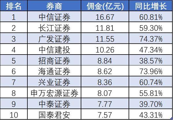 公募基金会怎么盈利，公募基金如何盈利？