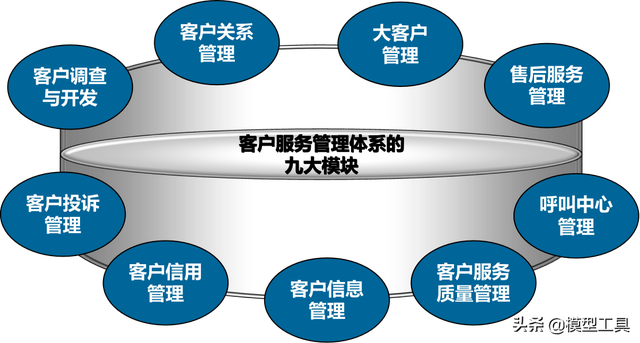客户服务体系搭建，如何构建全面有效的客户管理体系