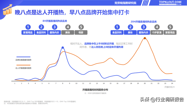 电商直播策划方案，电商直播策划方案怎么写（2022直播电商发展研究报告）