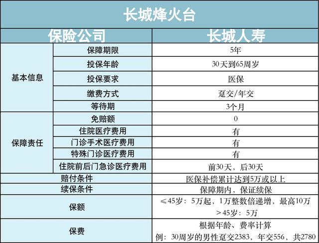 一年一交的意外险，一年一交的意外险几天之内报保险（医疗险、意外险今年怎么买）