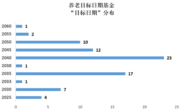 如何計(jì)算基金日收益率公式，如何計(jì)算基金日收益率公式表？