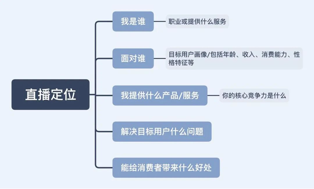 抖音怎么直播？附：直播带货教程，6步教你做直播