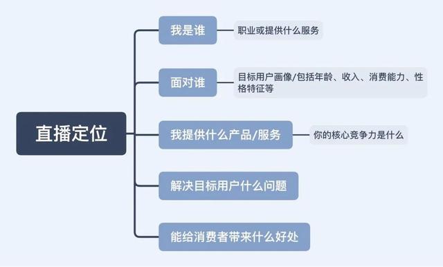 怎么关闭抖音直播带货功能，怎么关闭抖音直播带货功能设置？