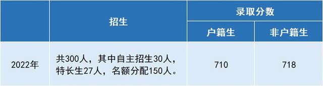 广东前十名高中学校，广东省高中排名前十有哪些（广州这些高中的新建校区）