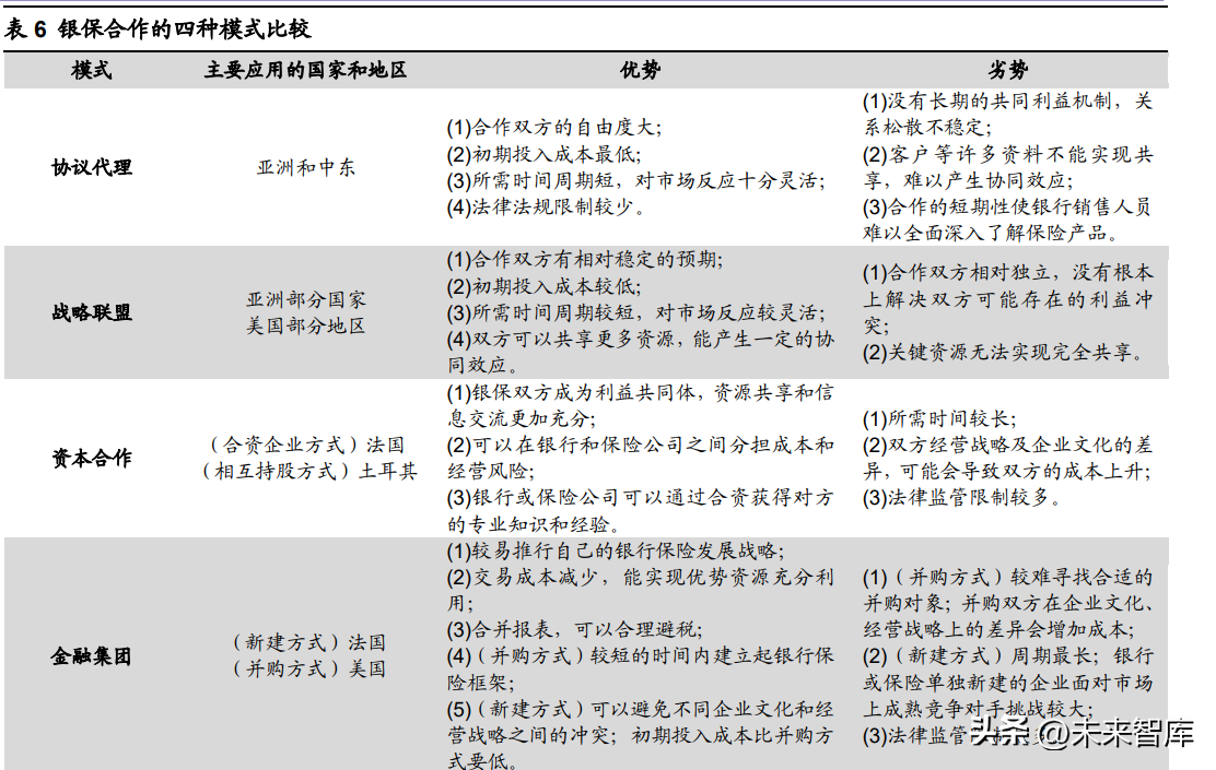 信诚人寿保险公司（保险行业专题研究）